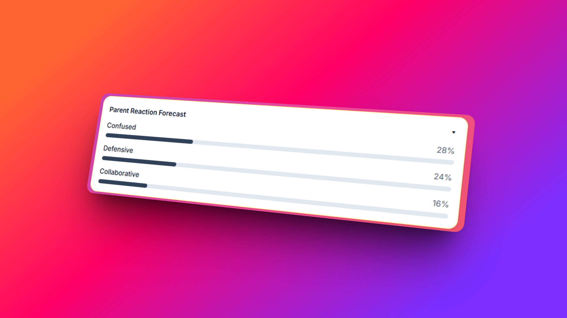 Screenshot of Zaza Draft forecasting how a parent may react to a message.